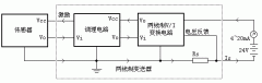 簡述電磁流量計等工業儀表采用4-20mA 信號作為輸出標準的原因