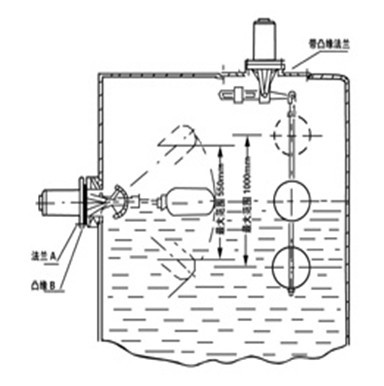 ����Һλ�_�P����ԭ��