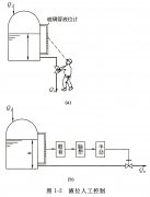 用玻璃管液位計實例說明自動化控制系統的基本構成及形式