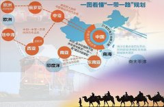 “一帶一路”政策將帶動(dòng)石化裝備及相關(guān)儀器儀表產(chǎn)業(yè)大發(fā)展