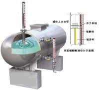 磁翻板液位計安裝法蘭閥門密封部件泄漏問題原因及解決方法