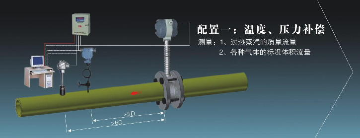 溫壓補(bǔ)償渦街流量計(jì)