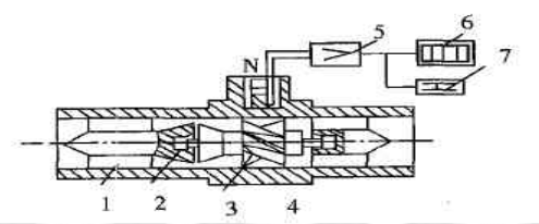 氣體渦輪流量計