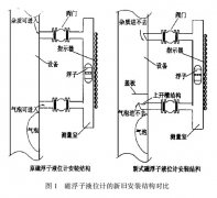 對于解決磁翻板液位計“亂磁”及“浮子卡死”問題的新型設計安裝