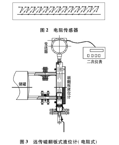磁翻板液位計