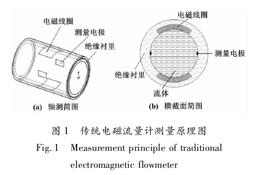 電磁流量計(jì)01