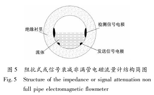 電磁流量計(jì)05