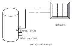 靜壓式液位計等自動化儀表在麥芽糖醇生產工藝自動控制系統的設計