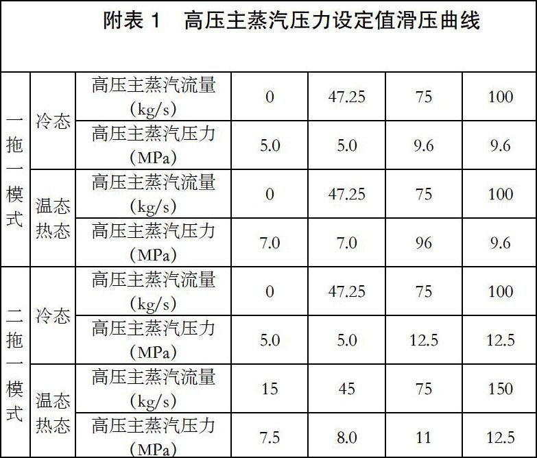 差壓式流量計附表