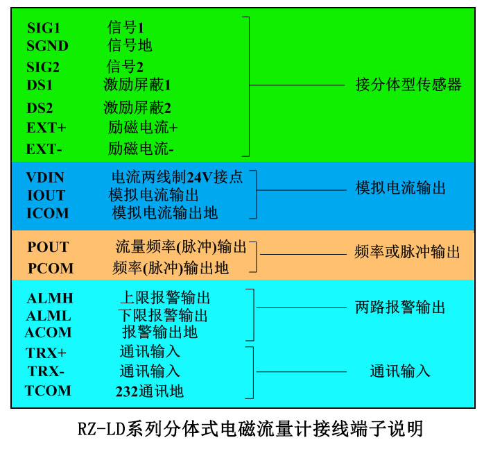 分體式電磁流量計接線端子