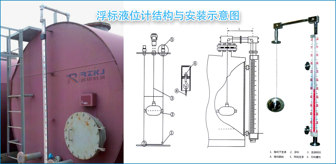 浮標(biāo)液位計