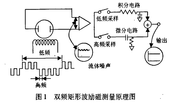電磁流量計(jì)
