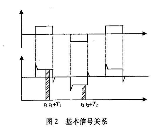 電磁流量計(jì)