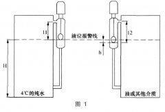 精確安裝浮球液位控制器需要考慮介質密度對于測量高度的影響