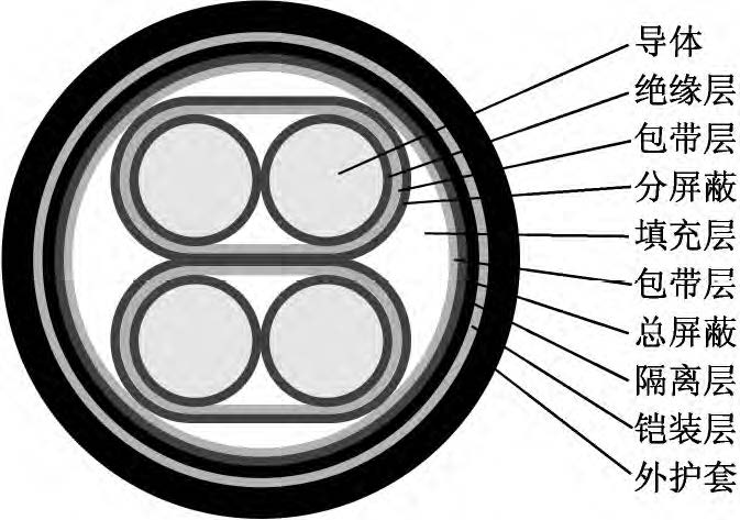 說明: 低噪音電磁流量計用信號電纜的結(jié)構(gòu)圖