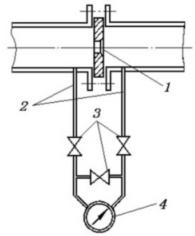 孔板流量計(jì)
