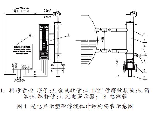 磁敏雙色磁翻板液位計(jì)結(jié)構(gòu)示意圖