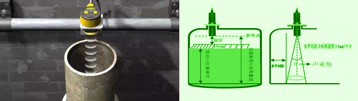 超聲波液位計
