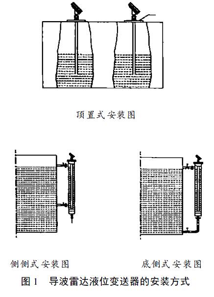導波雷達液位計