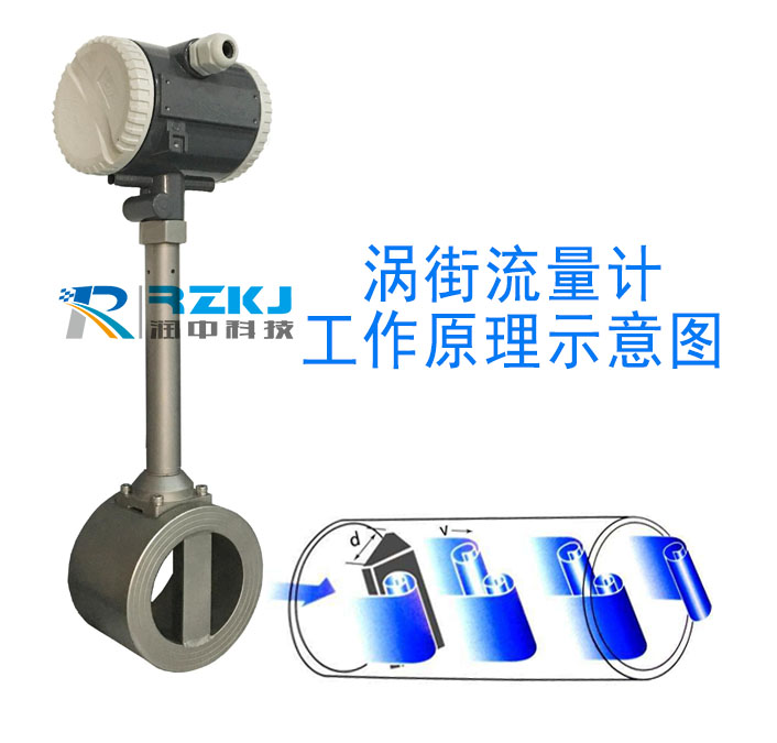 渦街流量計原理示意圖