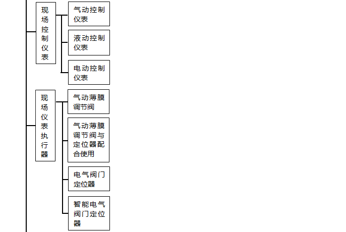 自動化儀表種類值現(xiàn)場儀表執(zhí)行器