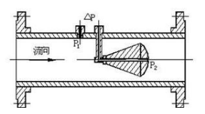 惠科達(dá)儀表-V錐流量計(jì) 惠科達(dá)儀表-V錐流量計(jì)