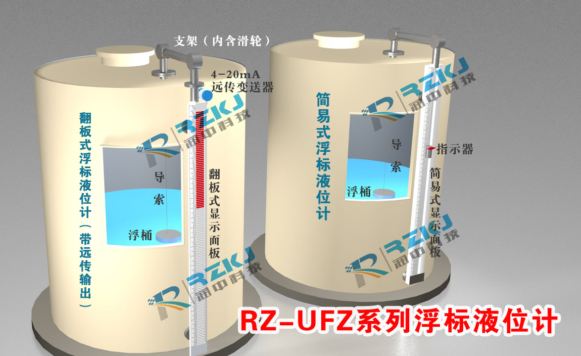 浮標(biāo)液位計(jì)
