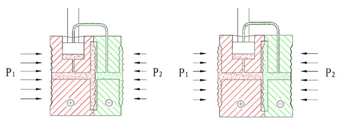 硅傳感器正、負過載示意圖