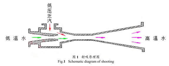 磁翻板液位計參與的乏汽回收技術(shù)在制氫裝置的 磁翻板液位計參與的乏汽回收技術(shù)在制氫裝置的