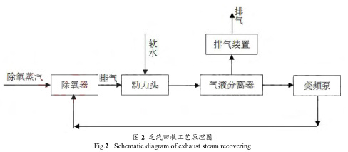 磁翻板液位計參與的乏汽回收技術(shù)在制氫裝置的 磁翻板液位計參與的乏汽回收技術(shù)在制氫裝置的