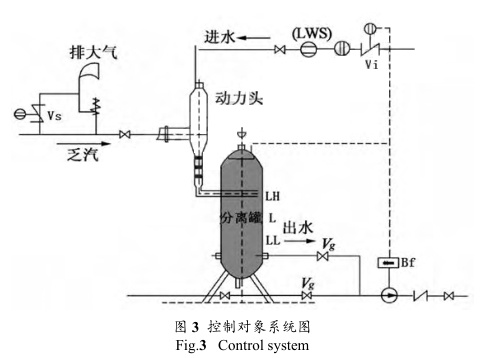 磁翻板液位計參與的乏汽回收技術(shù)在制氫裝置的 磁翻板液位計參與的乏汽回收技術(shù)在制氫裝置的