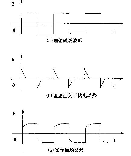 電磁流量計抗干擾