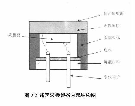 超聲波液位計換能器的結構示意圖