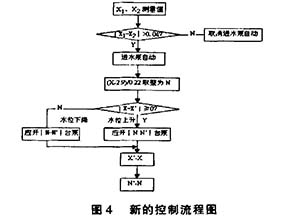超聲波液位計與浮球液位開關控制系統