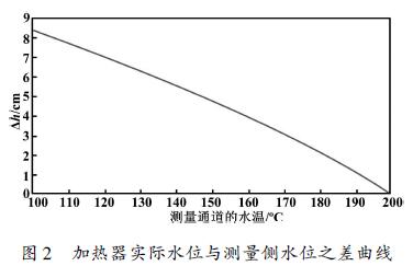 加熱器實際水位與測量側水位之差曲線