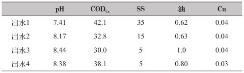 污水電磁流量計指標