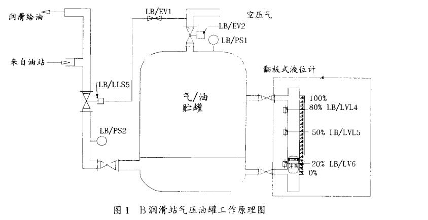 磁翻板液位計