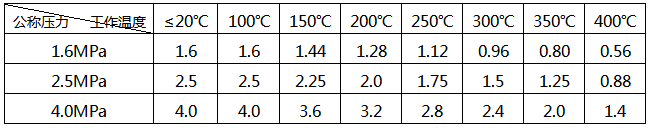 法蘭式渦街流量計*高無沖擊工作壓力