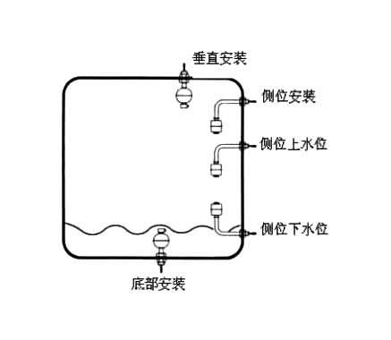 液位傳感器與液位開關、液位控制器、液位變送器、液位計的區別