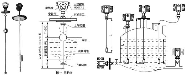 液位傳感器與液位開關、液位控制器、液位變送器、液位計的區別