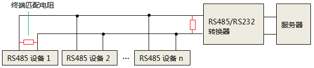 單獨使用RS232轉RS485轉換器時，終端匹配電阻安裝位置