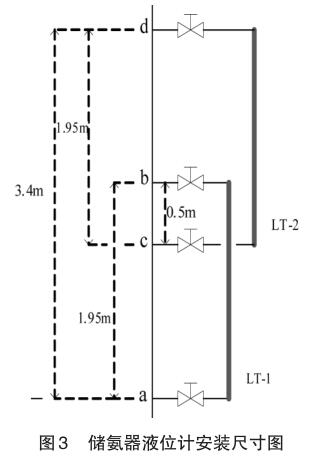 儲(chǔ)氨器液位計(jì)安裝尺寸圖