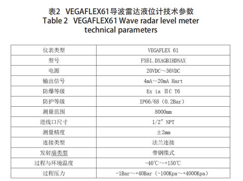 VEGAFLEX61導波雷達液位計技術參數