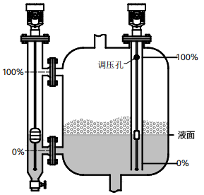 磁致伸縮液位計用于有攪拌、泡沫的容器的液位測量