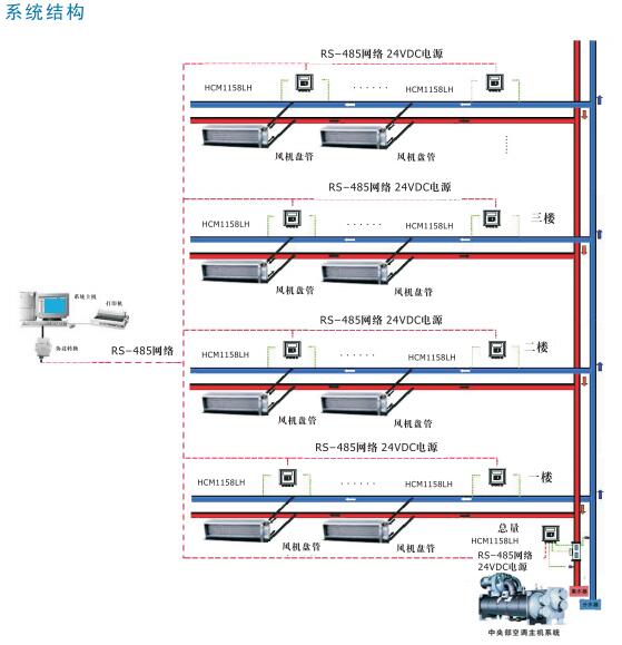 中央空調能量監控系統 中央空調能量監控系統