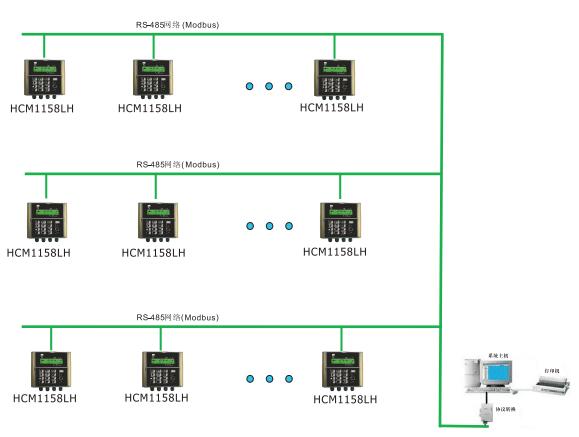 超聲波冷熱量表組網結構圖 超聲波冷熱量表組網結構圖