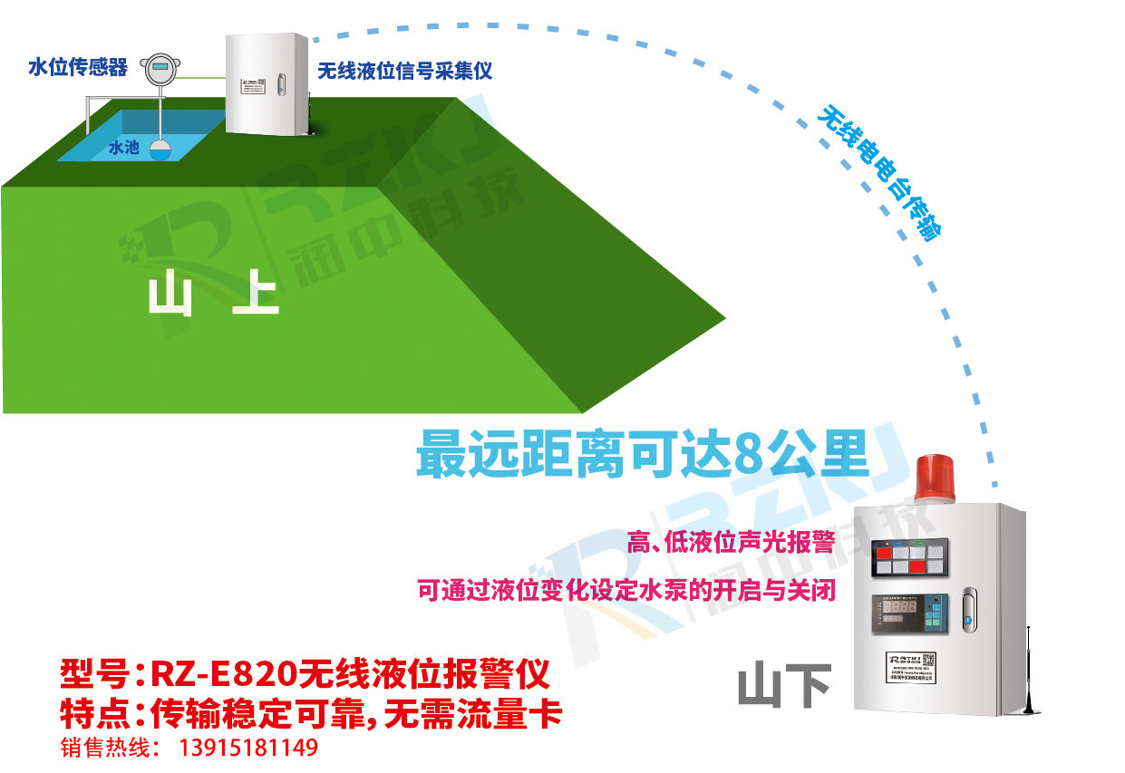 無線液位顯示報(bào)警儀