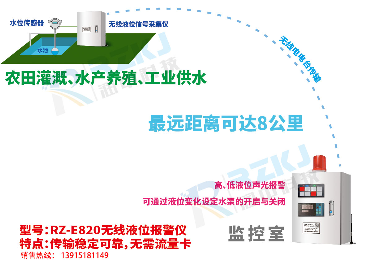 無線液位顯示報(bào)警儀